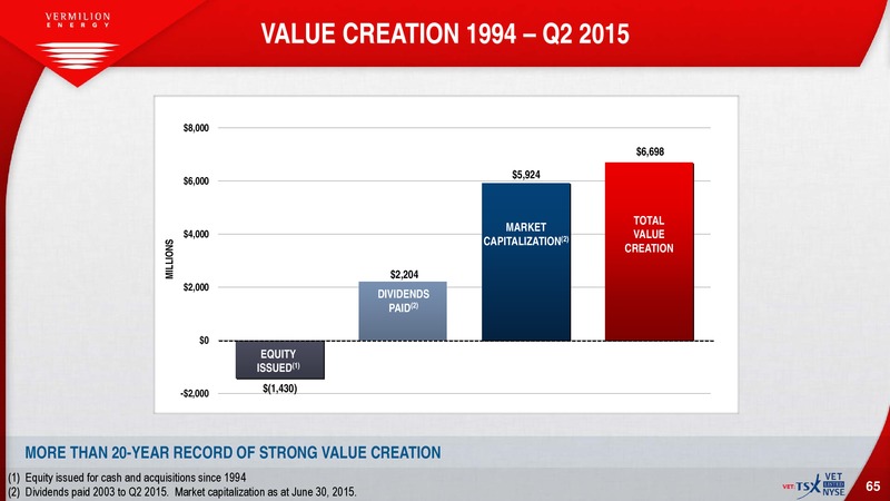October 2015 Investor Presentation – Vermilion Energy Inc. – slide 63