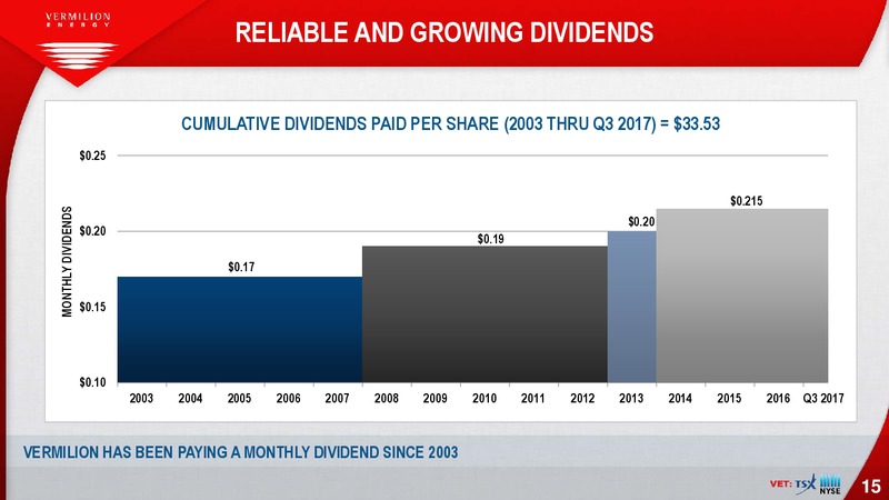 October 2017 Investor Presentation – Vermilion Energy Inc. – slide 15