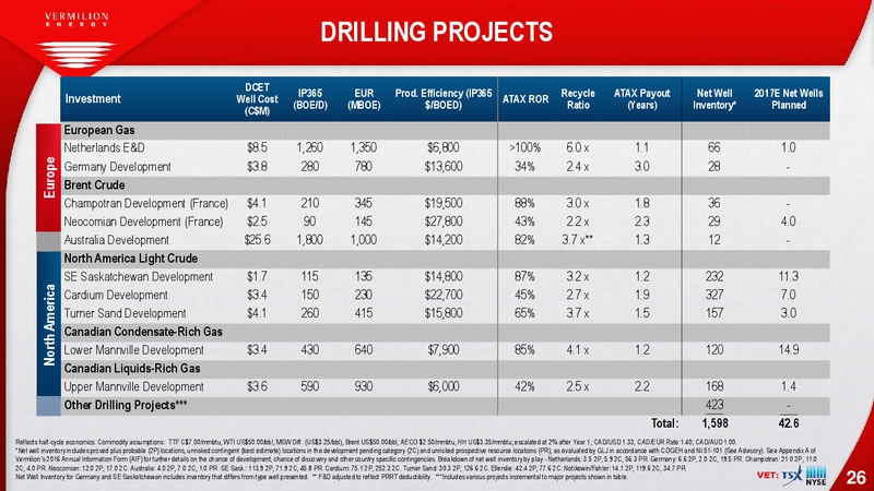 October 2017 Investor Presentation – Vermilion Energy Inc. – slide 26