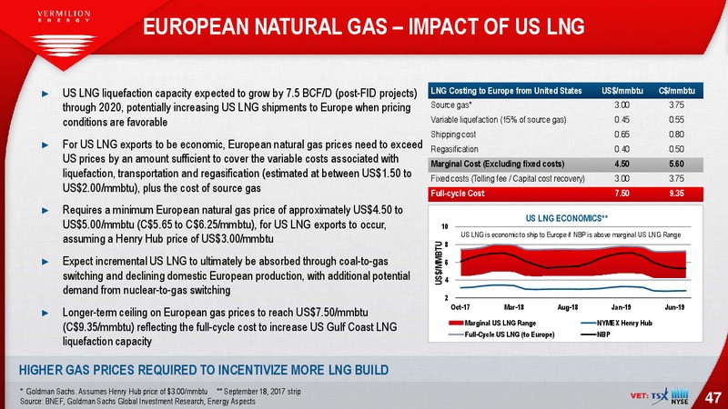 October 2017 Investor Presentation – Vermilion Energy Inc. – slide 47