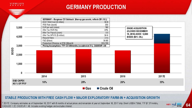 October 2017 Investor Presentation – Vermilion Energy Inc. – slide 64