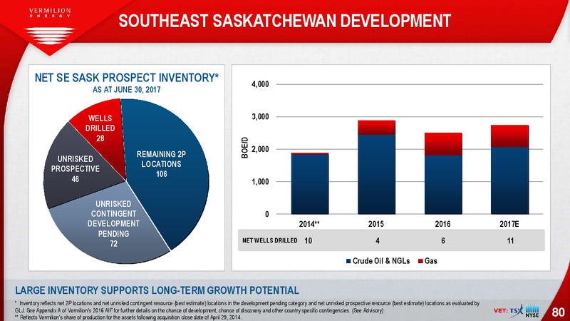 October 2017 Investor Presentation – Vermilion Energy Inc. – slide 80