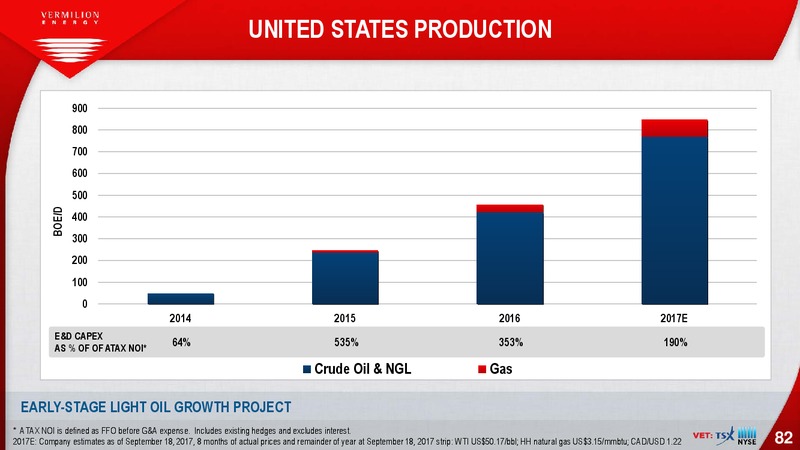 October 2017 Investor Presentation – Vermilion Energy Inc. – slide 82