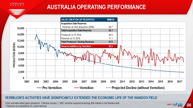 October 2017 Investor Presentation – Vermilion Energy Inc. – slide 86