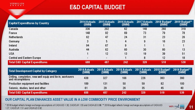November 2018 Corporate Presentation – Vermilion Energy Inc. – slide 11
