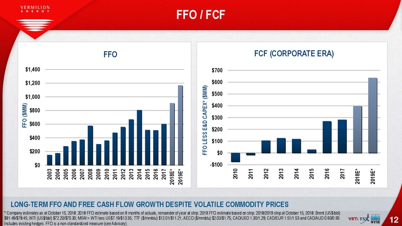 November 2018 Corporate Presentation – Vermilion Energy Inc. – slide 12