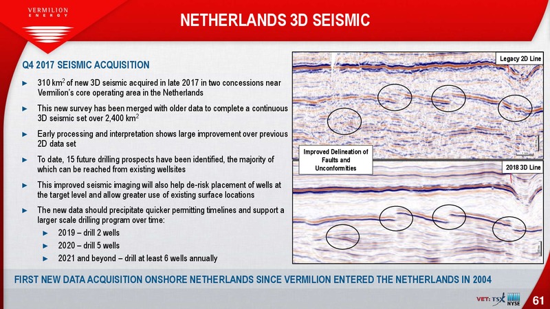 November 2018 Corporate Presentation – Vermilion Energy Inc. – slide 61