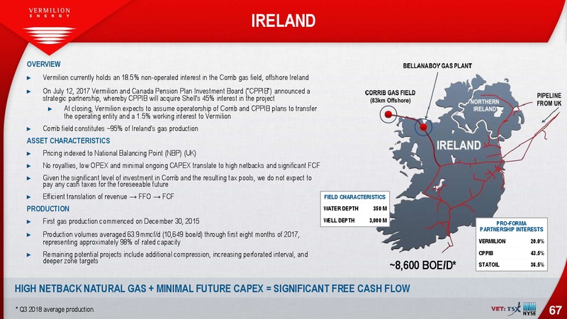 November 2018 Corporate Presentation – Vermilion Energy Inc. – slide 67