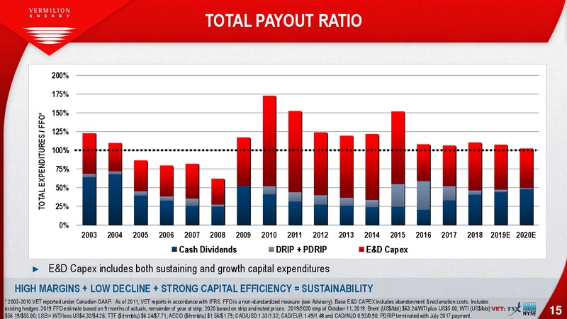 3Q 2019 Earnings Presentation – Vermilion Energy Inc. – slide 15
