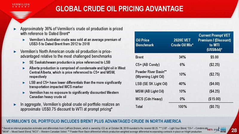 3Q 2019 Earnings Presentation – Vermilion Energy Inc. – slide 28