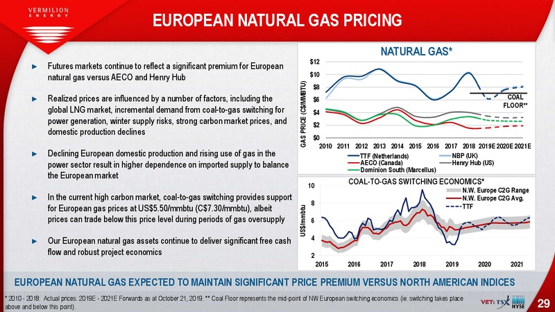 3Q 2019 Earnings Presentation – Vermilion Energy Inc. – slide 29