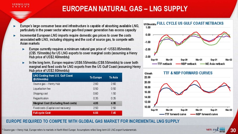 3Q 2019 Earnings Presentation – Vermilion Energy Inc. – slide 30
