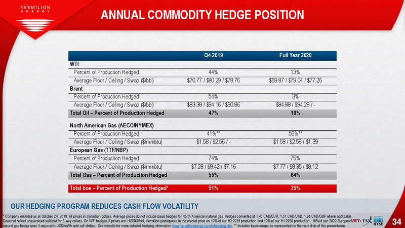 3Q 2019 Earnings Presentation – Vermilion Energy Inc. – slide 34