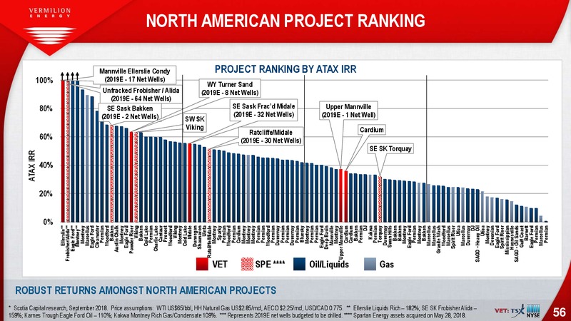 3Q 2019 Earnings Presentation – Vermilion Energy Inc. – slide 56