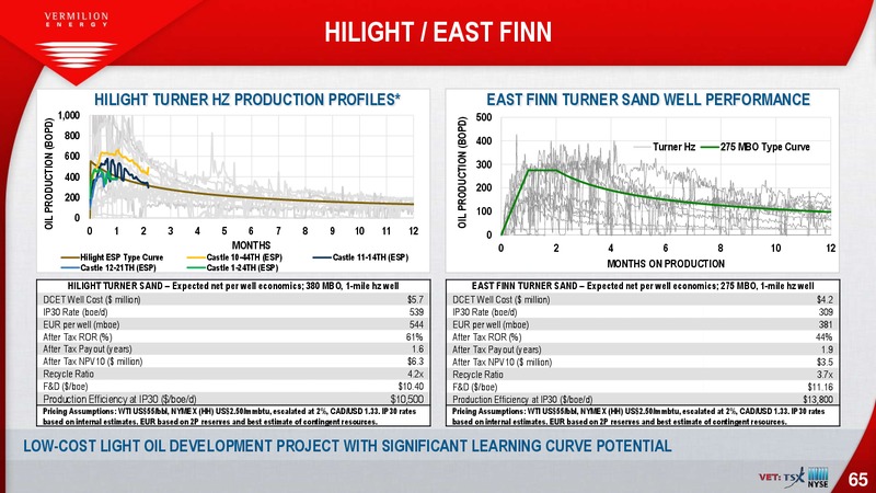 3Q 2019 Earnings Presentation – Vermilion Energy Inc. – slide 65