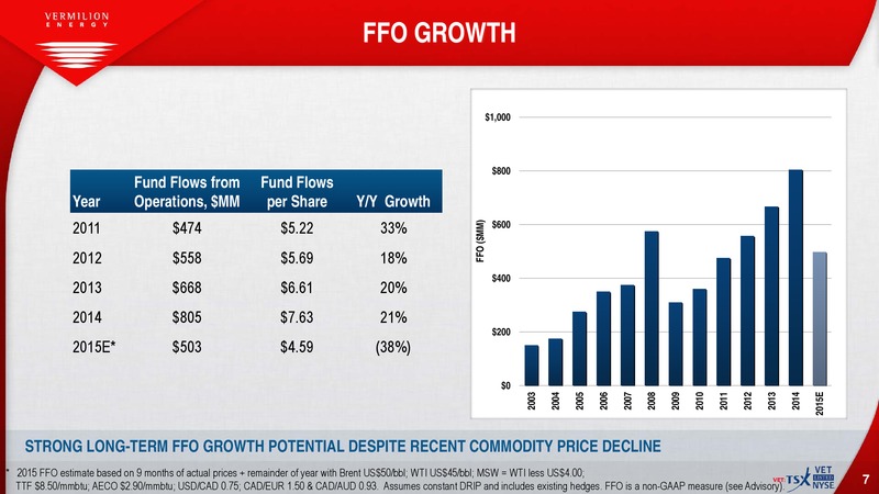 November 2015 Investor Presentation – Vermilion Energy Inc. – slide 5