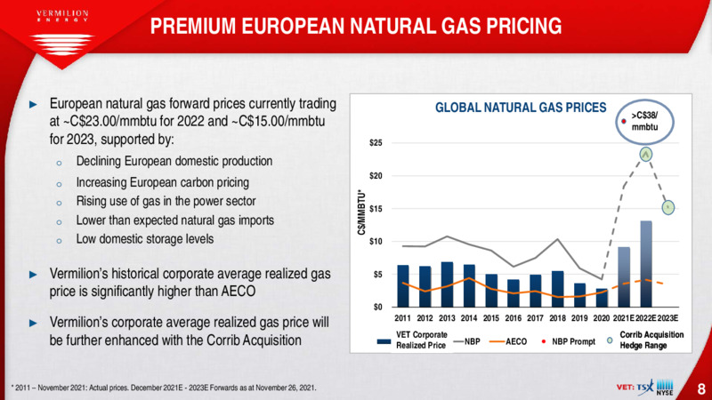 Corrib Acquisition and 2022 Budget – Vermilion Energy Inc. – slide 7