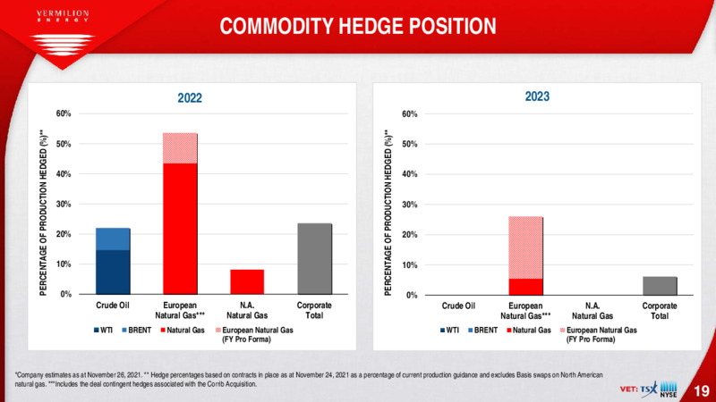 Corrib Acquisition and 2022 Budget – Vermilion Energy Inc. – slide 18