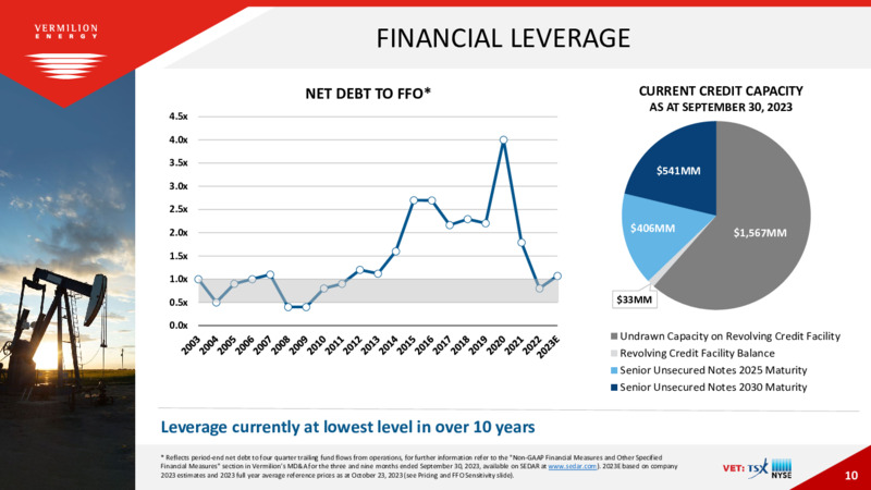November 2023 Investor Presentation – Vermilion Energy Inc. – slide 10