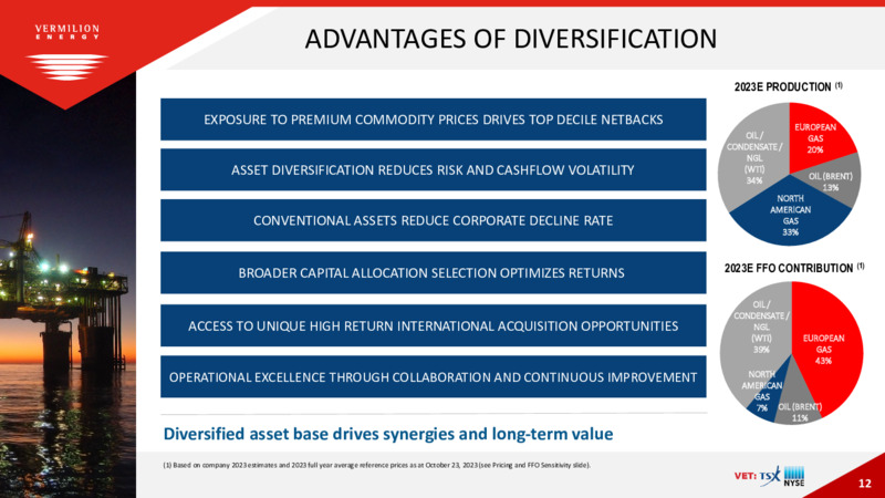November 2023 Investor Presentation – Vermilion Energy Inc. – slide 12