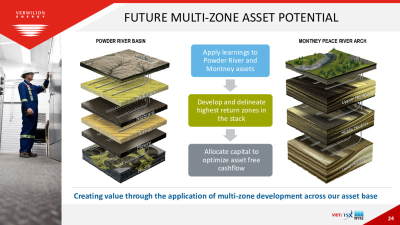November 2023 Investor Presentation – Vermilion Energy Inc. – slide 24