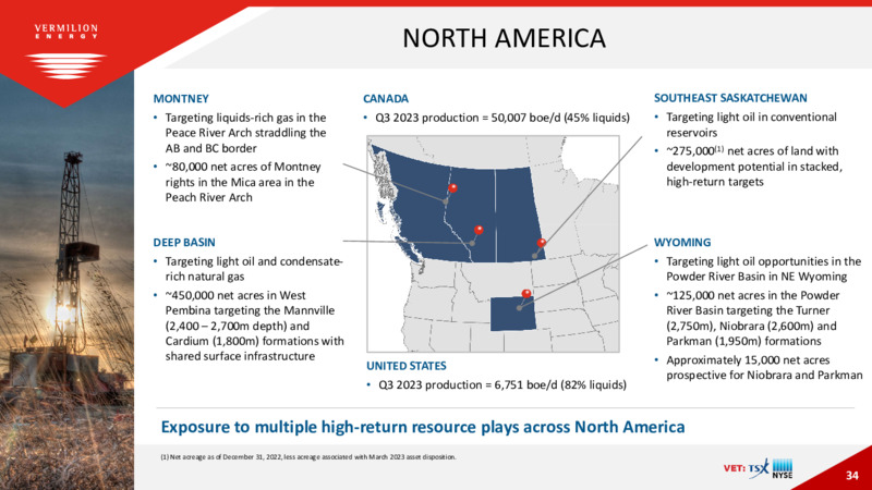 November 2023 Investor Presentation – Vermilion Energy Inc. – slide 34