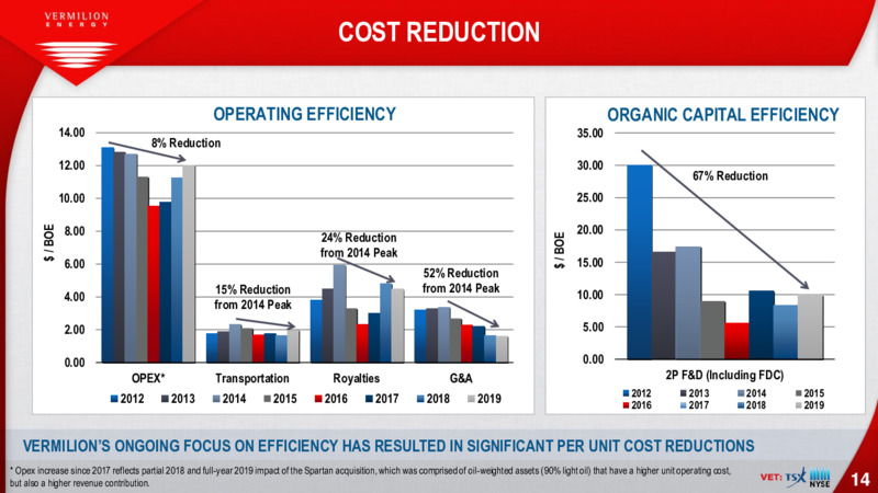 Corporate Presentation   December 2020 – Vermilion Energy Inc. – slide 14