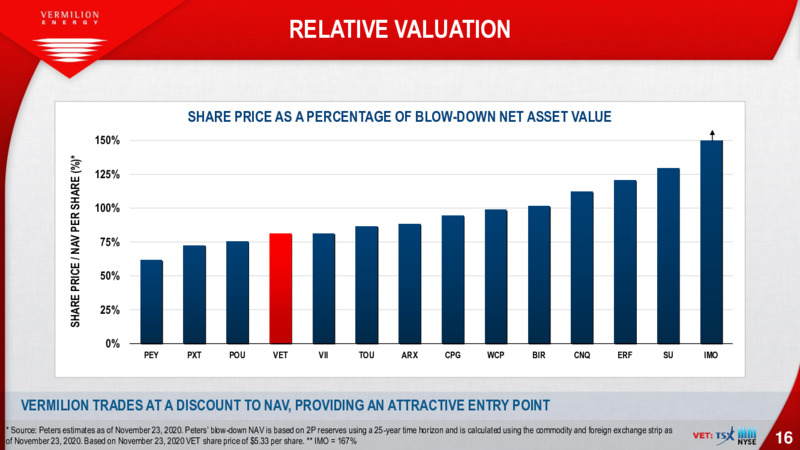 Corporate Presentation   December 2020 – Vermilion Energy Inc. – slide 16