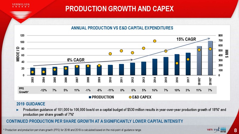 December 2018 Investor Presentation – Vermilion Energy Inc. – slide 8