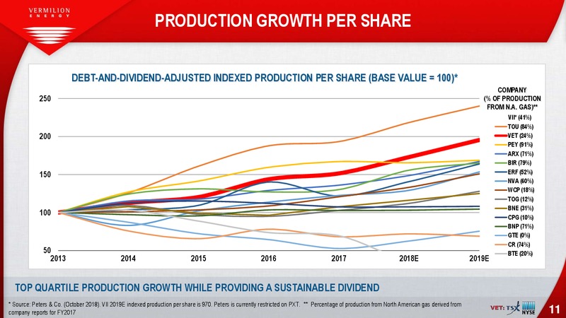 December 2018 Investor Presentation – Vermilion Energy Inc. – slide 11