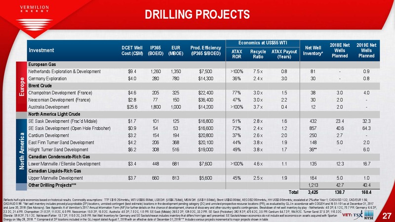 December 2018 Investor Presentation – Vermilion Energy Inc. – slide 27