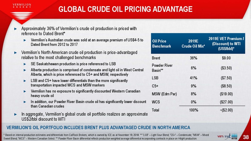 December 2018 Investor Presentation – Vermilion Energy Inc. – slide 38