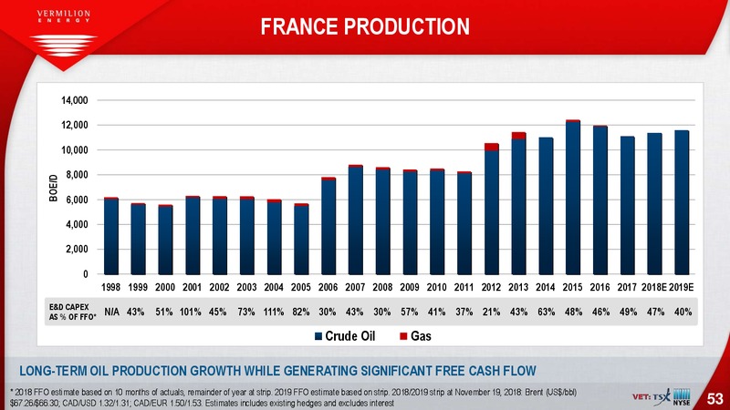 December 2018 Investor Presentation – Vermilion Energy Inc. – slide 53