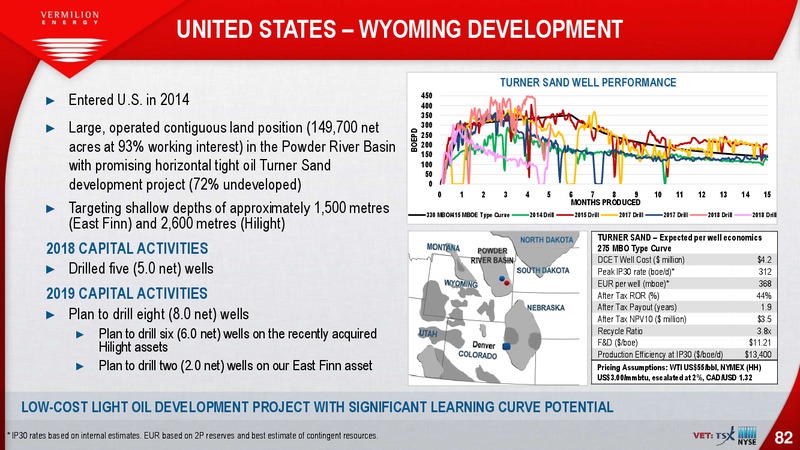 December 2018 Investor Presentation – Vermilion Energy Inc. – slide 82