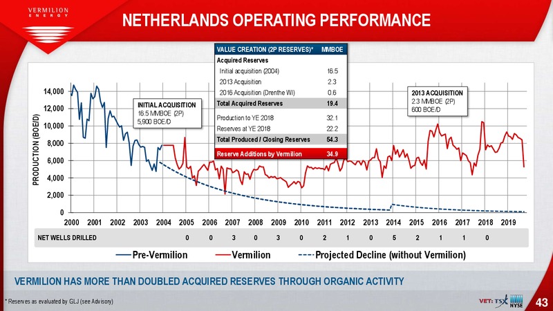 December 2019 Corporate Presentation – Vermilion Energy Inc. – slide 43