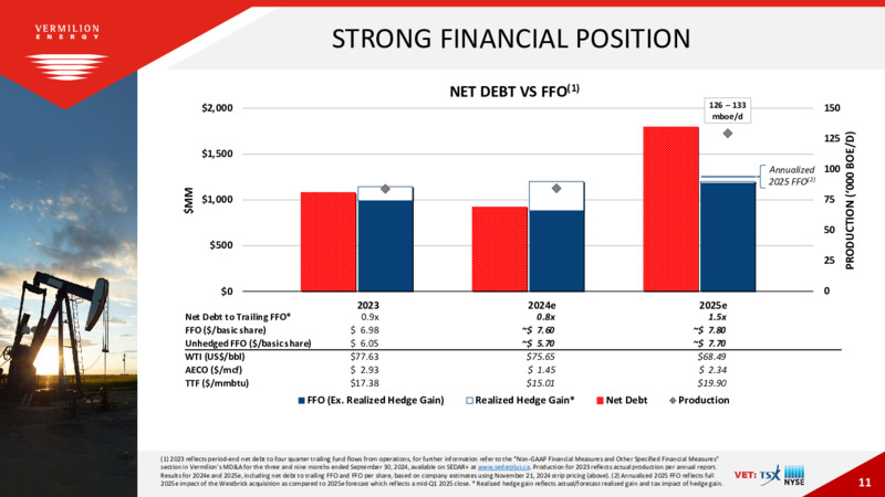 VERMILION ENERGY INTERNATIONALLY DIVERSIFIED WESTBRICK ACQUISITION – Vermilion Energy Inc. – slide 11