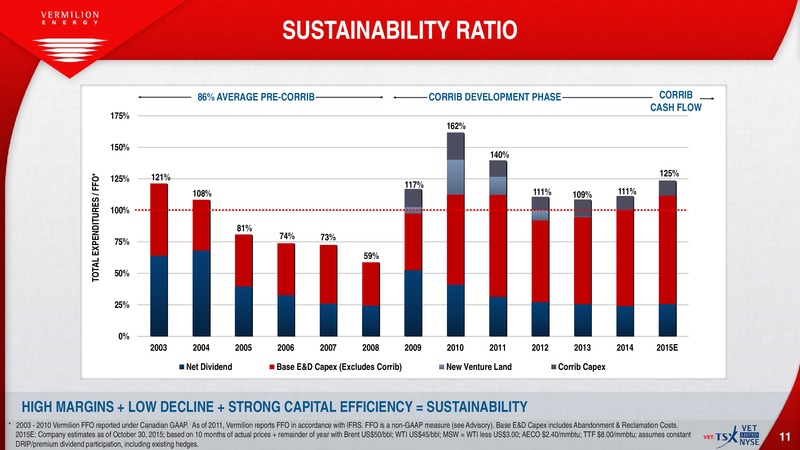 December 2015 Corporate Presentation – Vermilion Energy Inc. – slide 9
