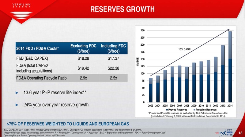 December 2015 Corporate Presentation – Vermilion Energy Inc. – slide 11