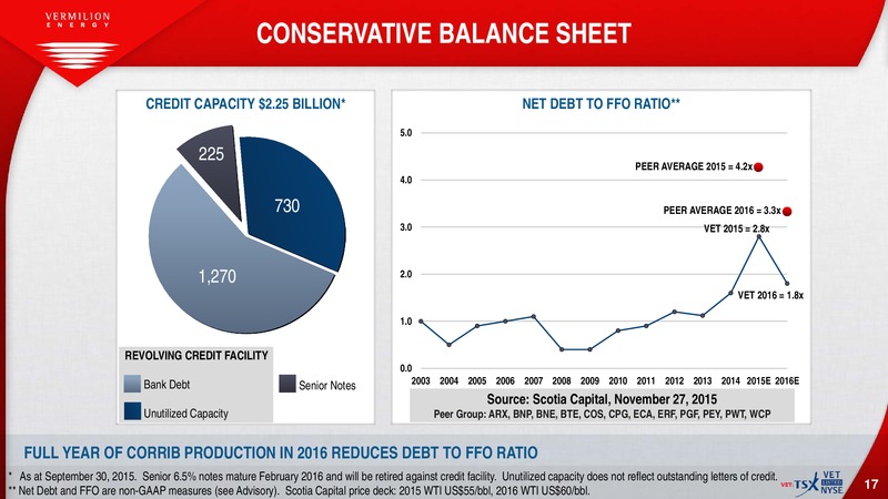 December 2015 Corporate Presentation – Vermilion Energy Inc. – slide 15