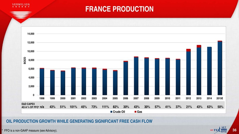 December 2015 Corporate Presentation – Vermilion Energy Inc. – slide 34