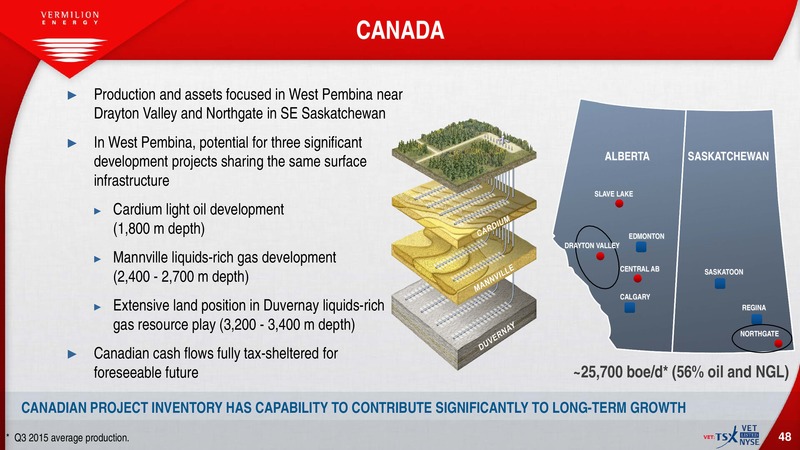 December 2015 Corporate Presentation – Vermilion Energy Inc. – slide 46