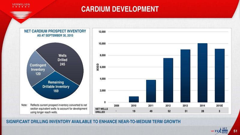 December 2015 Corporate Presentation – Vermilion Energy Inc. – slide 49