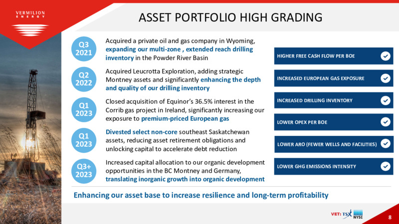 December 2023 Investor Presentation – Vermilion Energy Inc. – slide 8