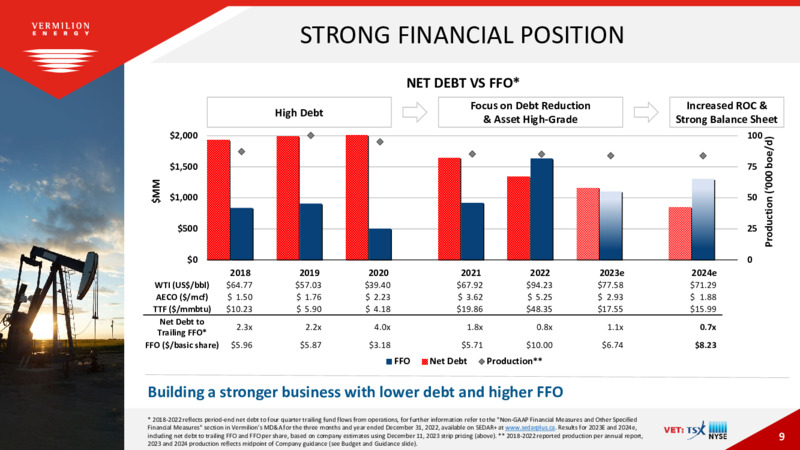 December 2023 Investor Presentation – Vermilion Energy Inc. – slide 9