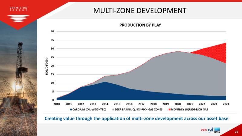 December 2023 Investor Presentation – Vermilion Energy Inc. – slide 27