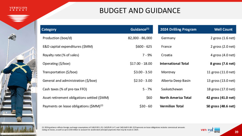 December 2023 Investor Presentation – Vermilion Energy Inc. – slide 39