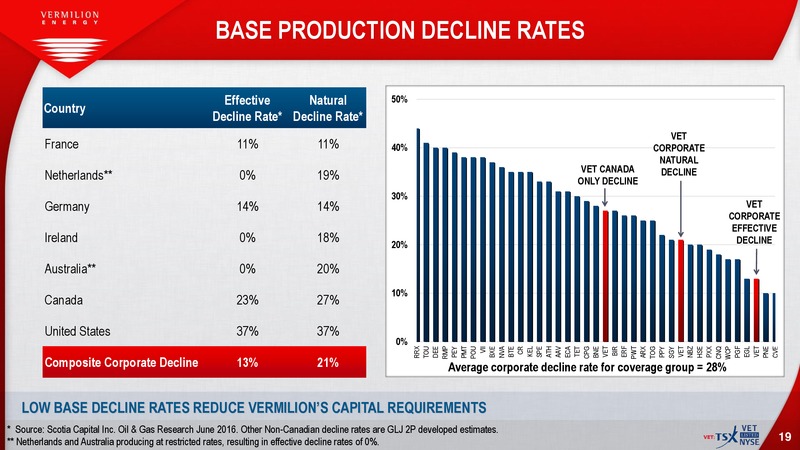EnerCom The Oil and Gas Conference – Vermilion Energy Inc. – slide 17