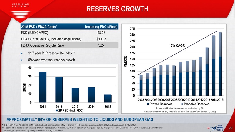 EnerCom The Oil and Gas Conference – Vermilion Energy Inc. – slide 20