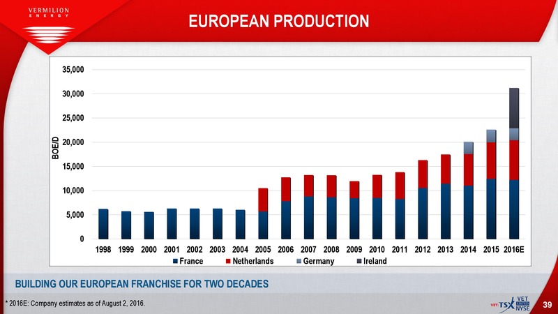 EnerCom The Oil and Gas Conference – Vermilion Energy Inc. – slide 37