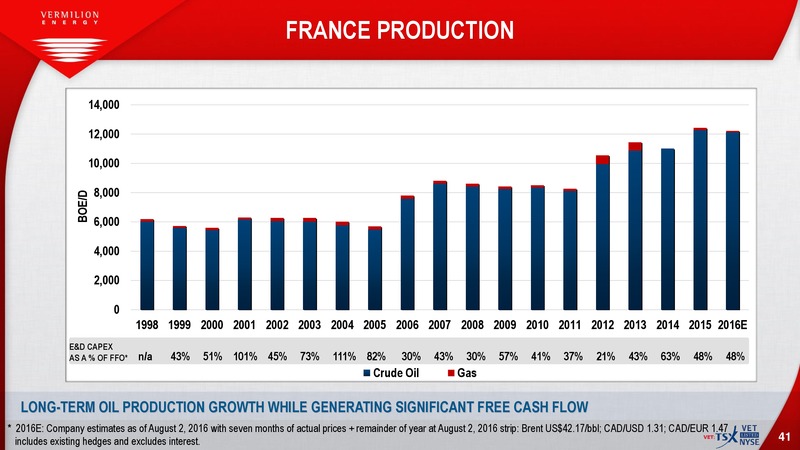 EnerCom The Oil and Gas Conference – Vermilion Energy Inc. – slide 39